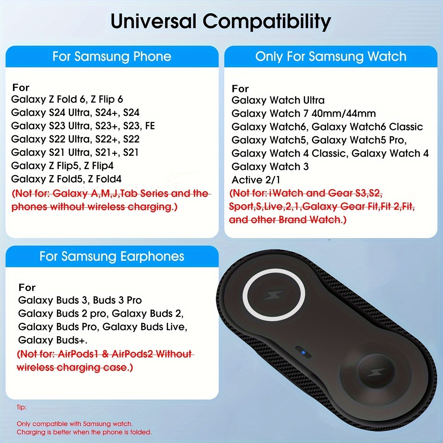 2-in-1 Fast Wireless Charger Mat Dual Wireless Charging Pad for Samsung Galaxy Watch 5/5 Pro/4/3, Galaxy Buds, S23 Ultra, S22, S21, S20, Note 20, 10, Z Flip 4/3, Z Fold