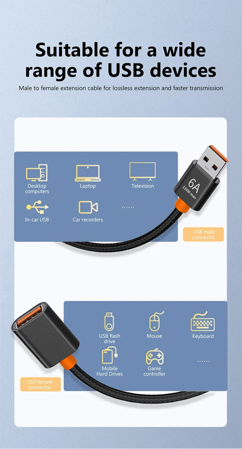 USB 3.0 / 2.0 Extension Cable Male to Female Extender Cable Fast Speed USB 3.0/2.0 Extended for laptop PC USB 3.0 Extension